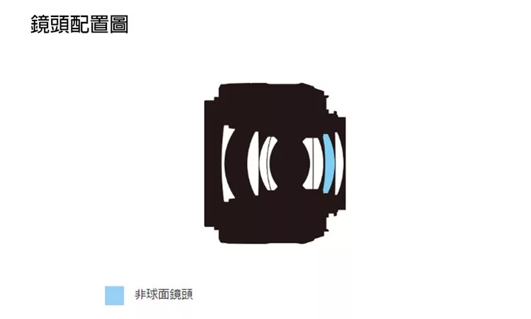 Nikon尼康 AF-S DX 35mm F/1.8 G - 詳情5