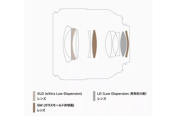 TAMRON騰龍 SP 35mm F/1.8 DI - 詳情5