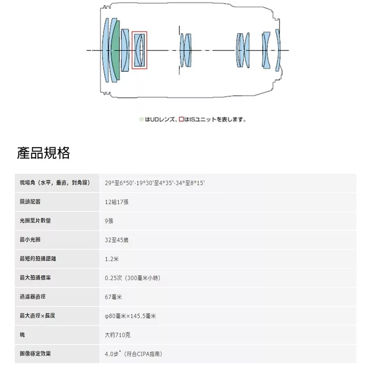 Canon佳能 EF 70-300mm F/4-5.6 IS II USM - 詳情3
