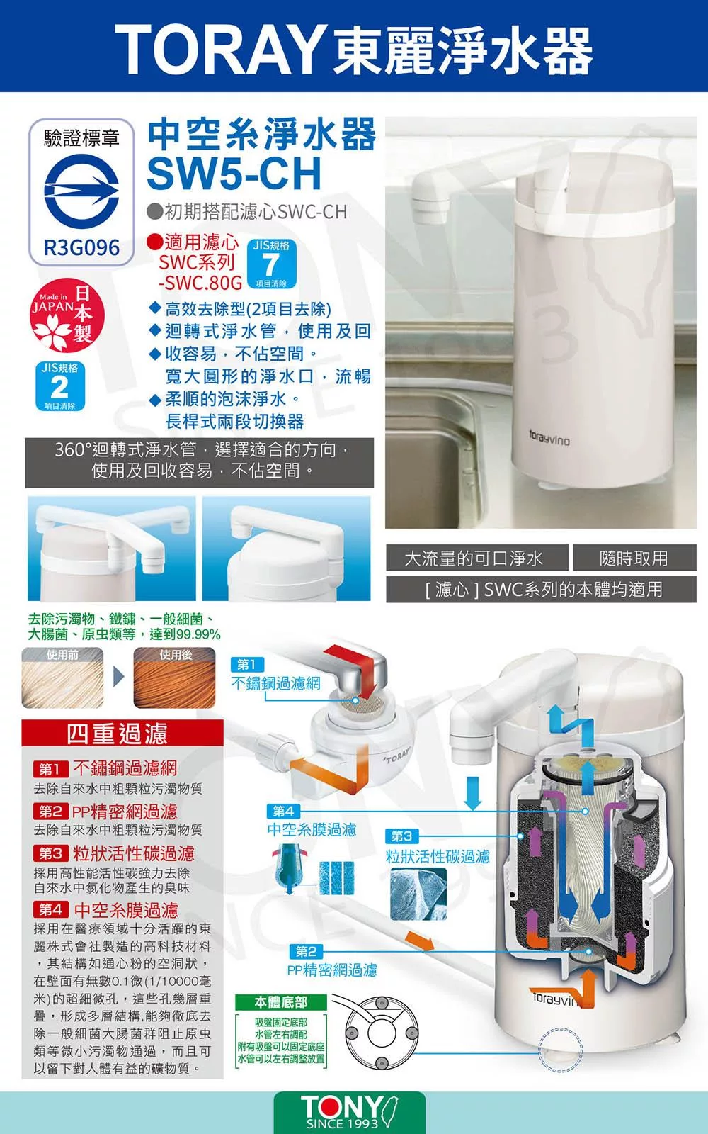 TORAY東麗 SW5CH - 詳情7