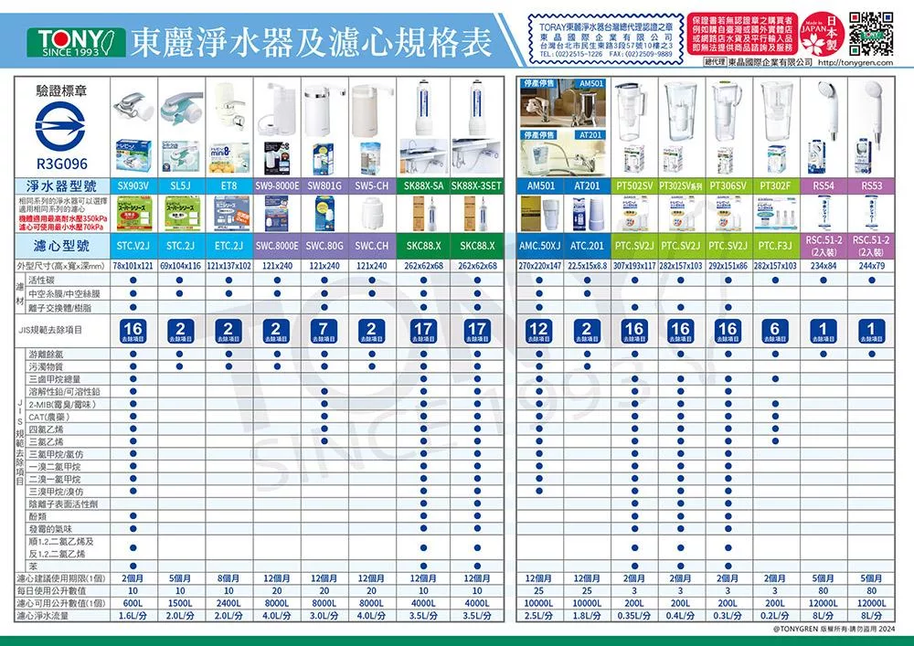 TORAY東麗 SW5CH - 詳情10