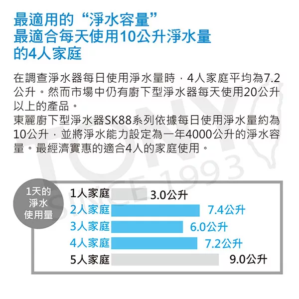 TORAY東麗 SK88-SA - 詳情8
