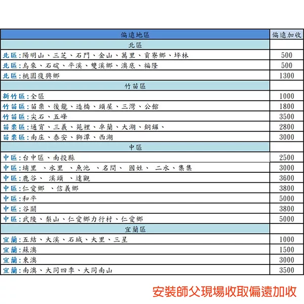 TORAY東麗 SK88-SA - 詳情13