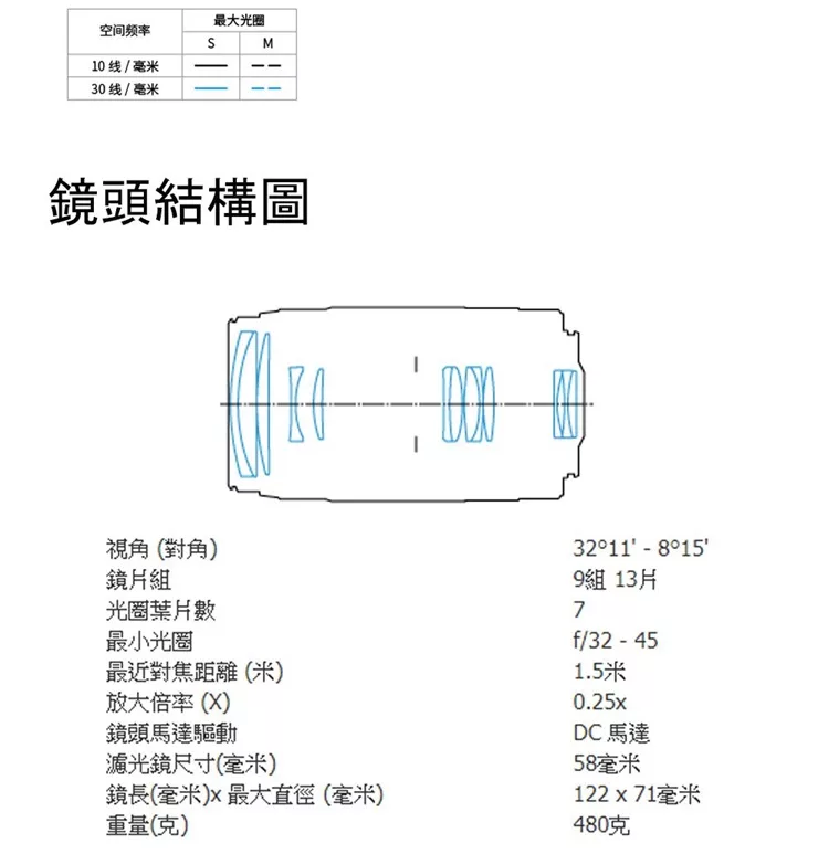 Canon佳能 EF 75-300mm F4-5.6 III - 詳情3