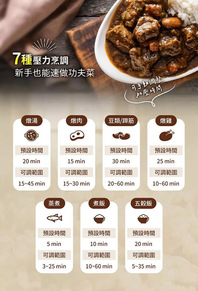 TECO東元 YC1201CB - 詳情14