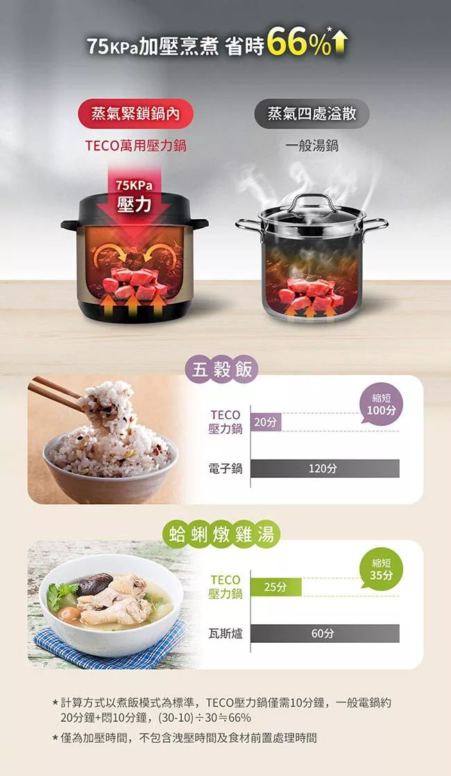 TECO東元 YC1201CB - 詳情16