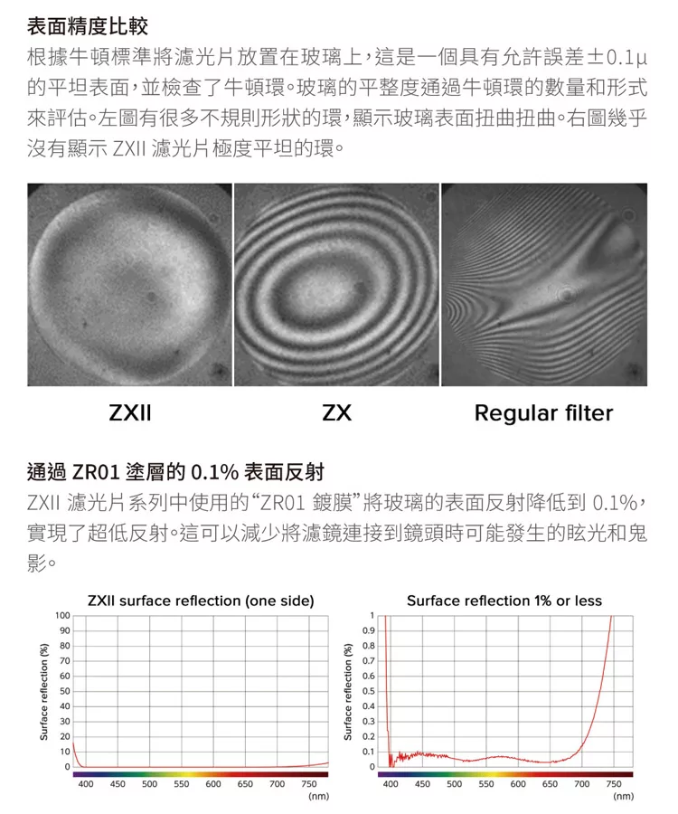 Kenko肯高 ZXII Protector 55mm - 詳情6