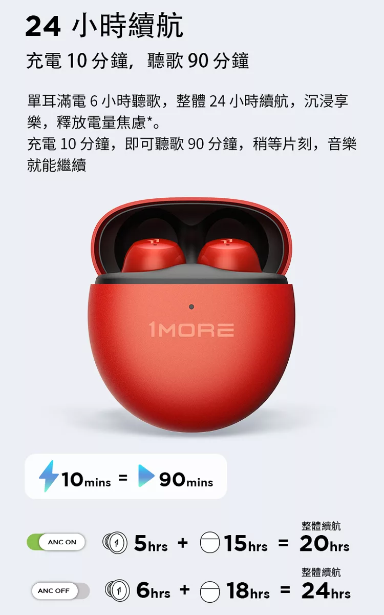 1MORE ComfoBuds Mini - 詳情20