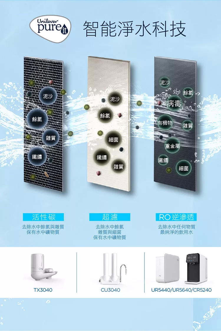 Unilever聯合利華 FCU30UF - 詳情13