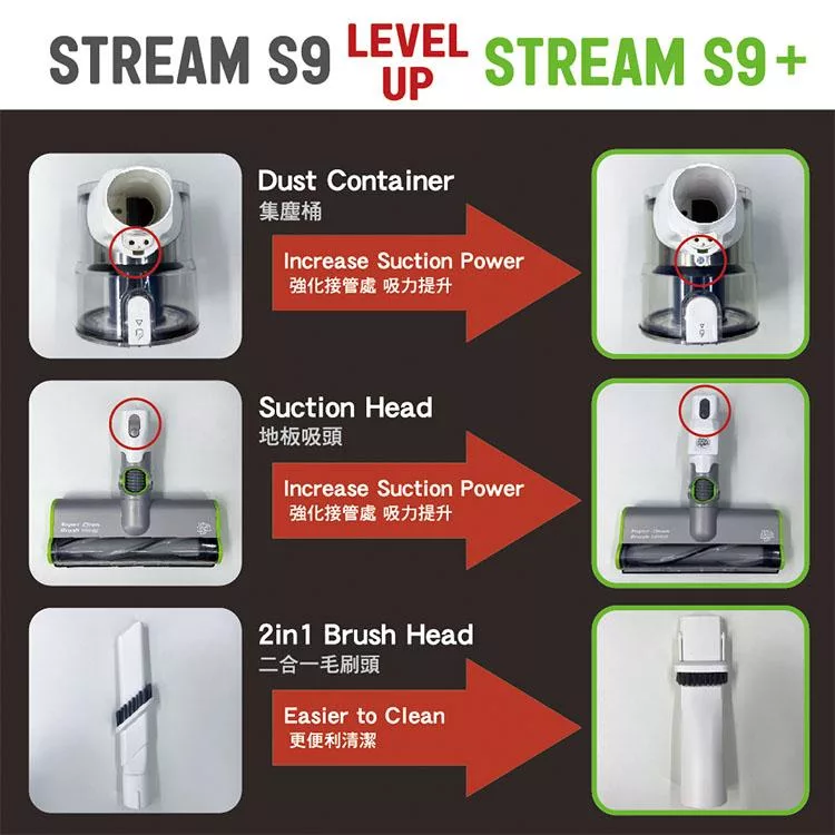 Dirt Devil S9 - 詳情11