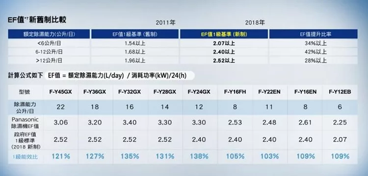 Panasonic國際牌 F-Y22EN - 詳情4