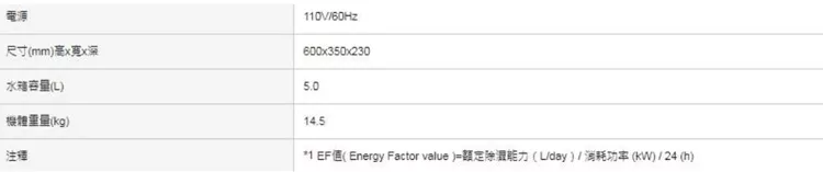 Panasonic國際牌 F-Y22EN - 詳情5
