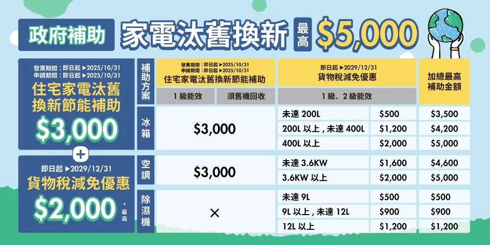 Panasonic國際牌 F-Y22EN - 詳情6