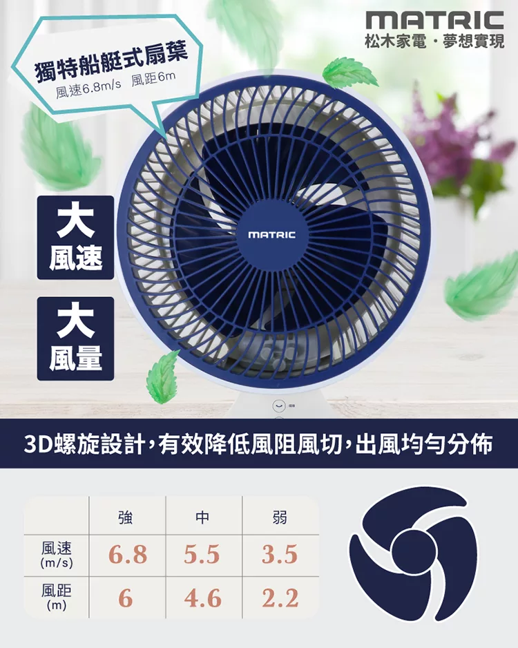 MATRIC松木家電 MG-AF1007SR - 詳情7