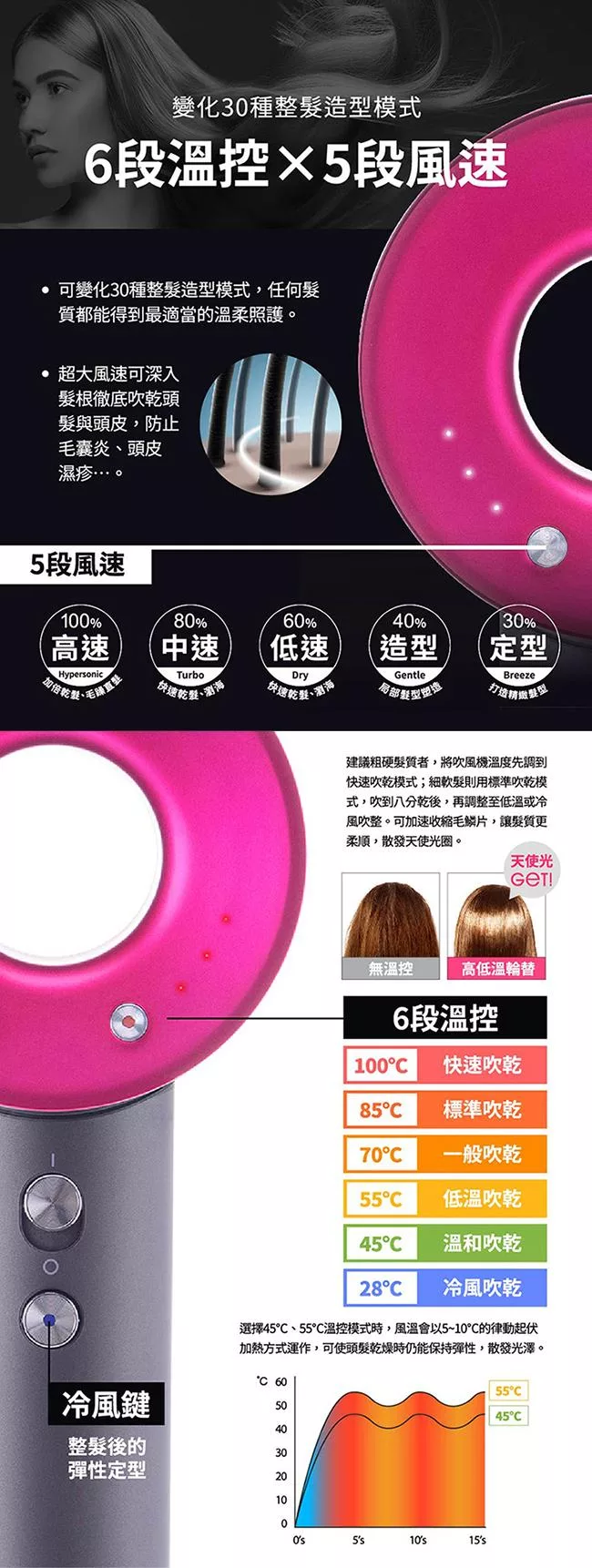 MIDORI美多莉 EO-MDR1429WYAYB - 詳情5