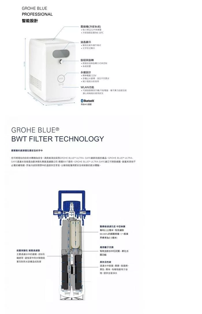 GROHE  Blue PRO - 詳情4