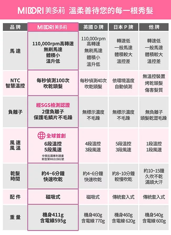 MIDORI美多莉 EO-MDR1429WKYD - 詳情8