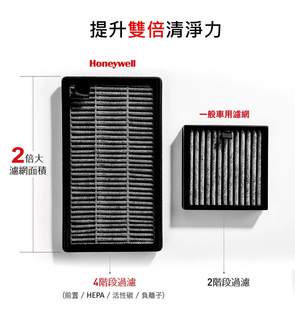 Honeywell CATWPM25D01 - 詳情13