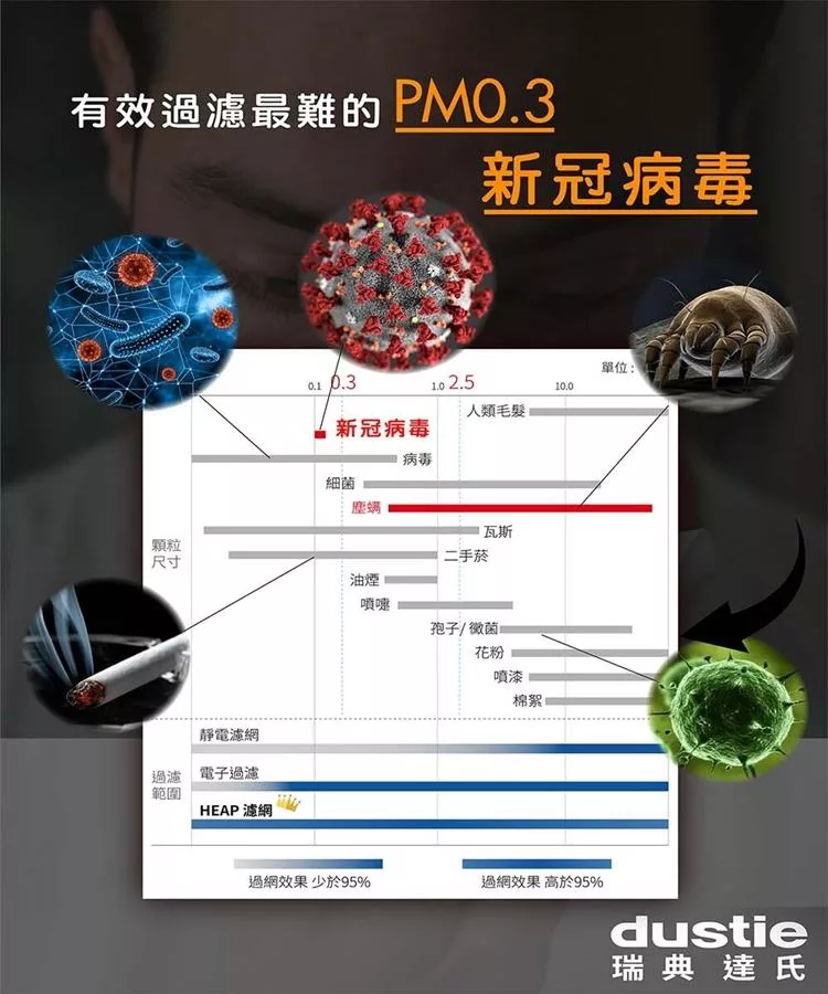 Dustie達氏 DAC500 Plus - 詳情9