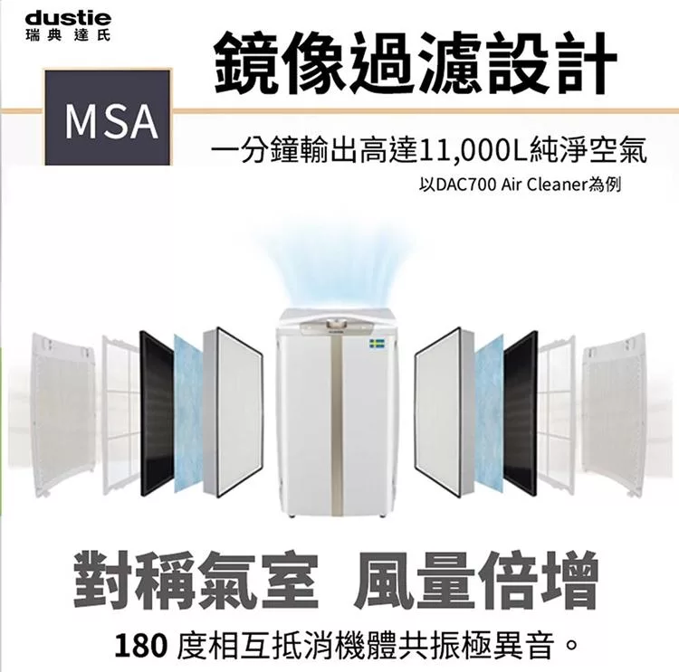 Dustie達氏 DAC500 Plus - 詳情10