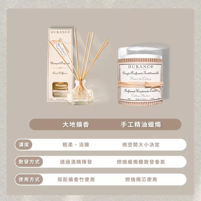 DURANCE  DURANCE   de      大地擴香手工精油蠟燭濃度輕柔、淡雅視空間大小決定散發方式透過酒精揮發燃燒蠟燭體散發香氛使用方式搭配擴香竹使用燃燒燭芯使用