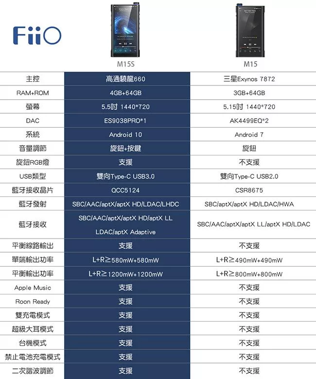 FiiO M15S - 詳情20