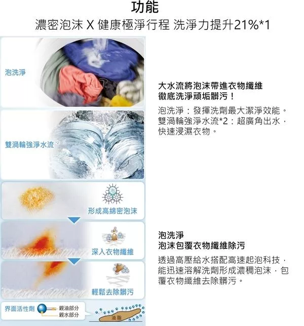Panasonic國際牌 NA-140MU-L - 詳情7