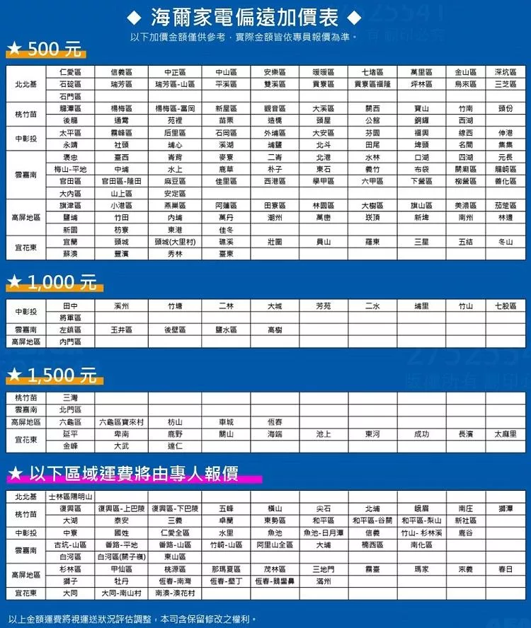 Haier海爾 HGR170 - 詳情18