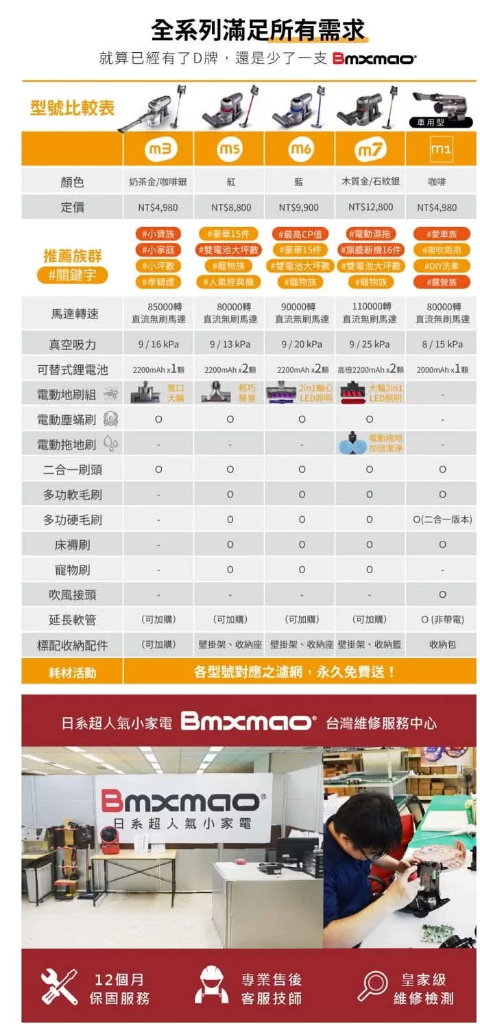 Bmxmao MAO Clean M7 - 詳情9