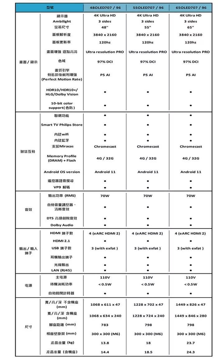 PHILIPS飛利浦 55OLED707 - 詳情8