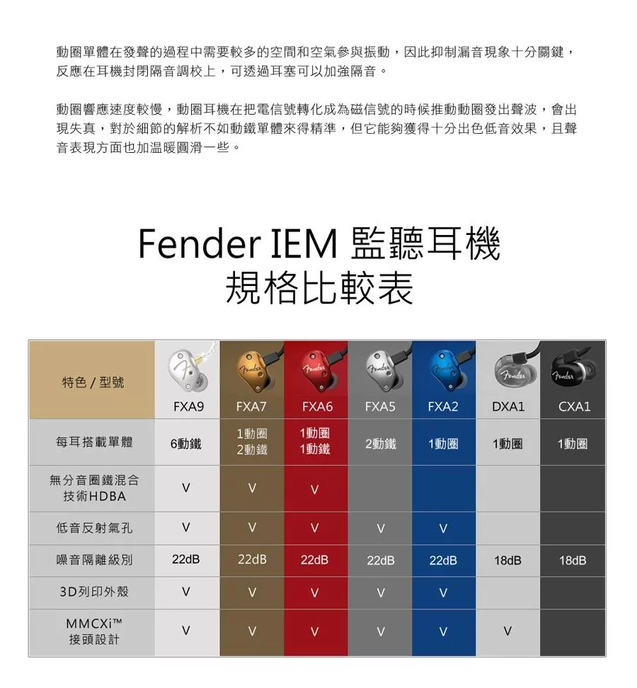 FENDER FXA2 IEM - 詳情15