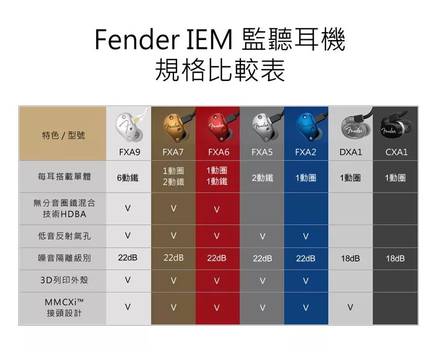 FENDER FXA6 IEM - 詳情15