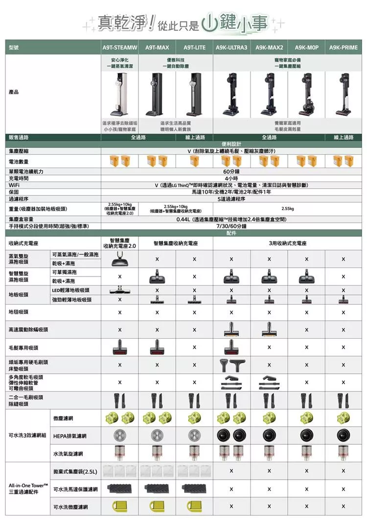 LG樂金 A9K-PRIME - 詳情7