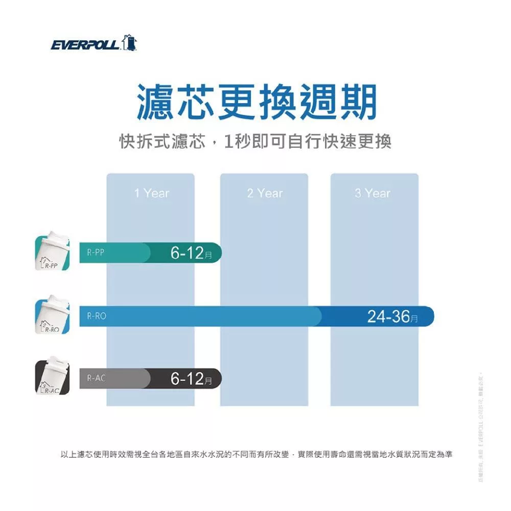 EVERPOLL愛科濾淨 RO-600G - 詳情10