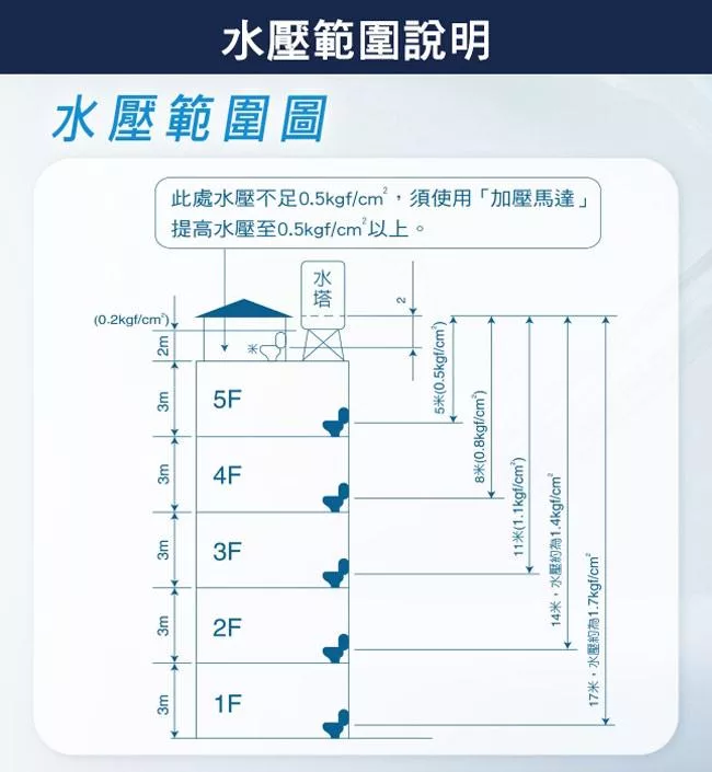 Panasonic國際牌 DL-PSTK09TWW - 詳情18