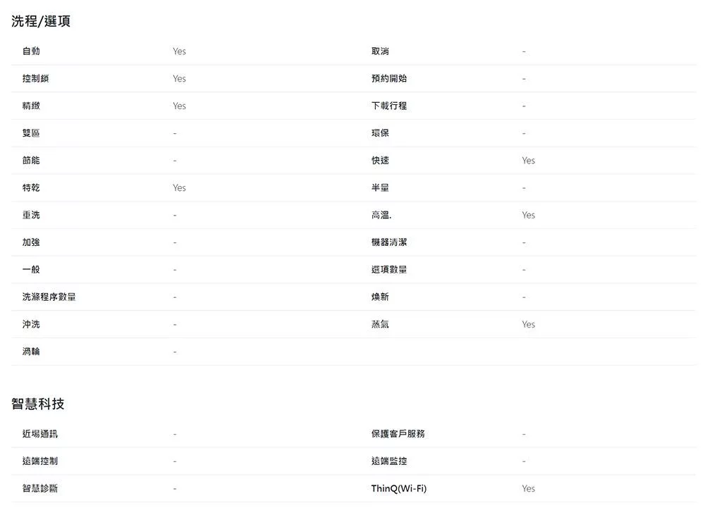 LG樂金 DFB435FP - 詳情11