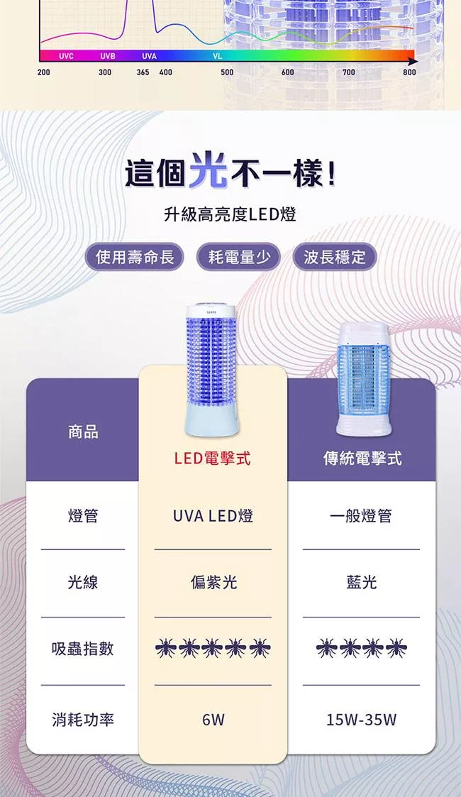 SAMPO聲寶 ML-YA06SD - 詳情8