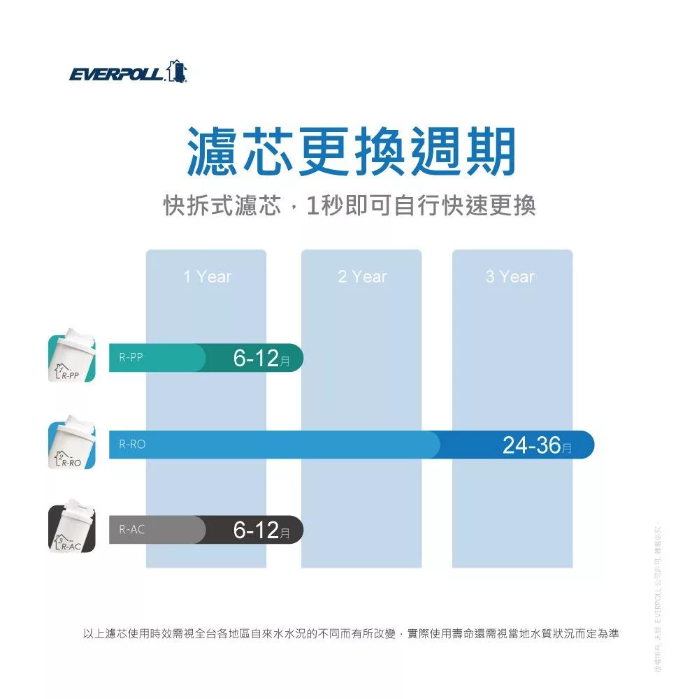 EVERPOLL愛科濾淨 RO-500 - 詳情6