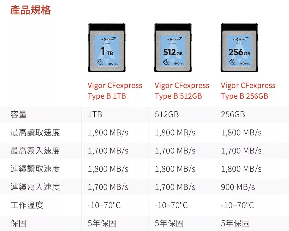 Exascend憶昇 CFexpress Type B - 詳情5
