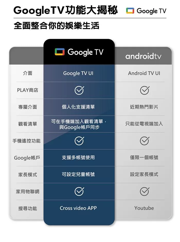 AOC 32S5040 - 詳情6