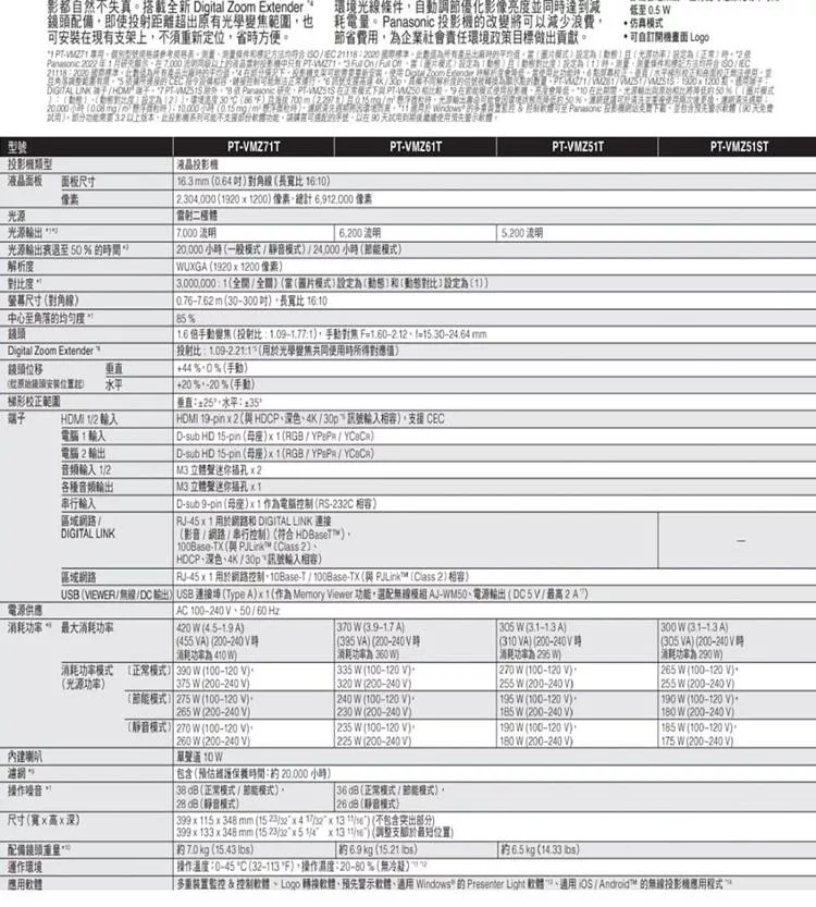 Panasonic國際牌 PT-VMZ51ST - 詳情4