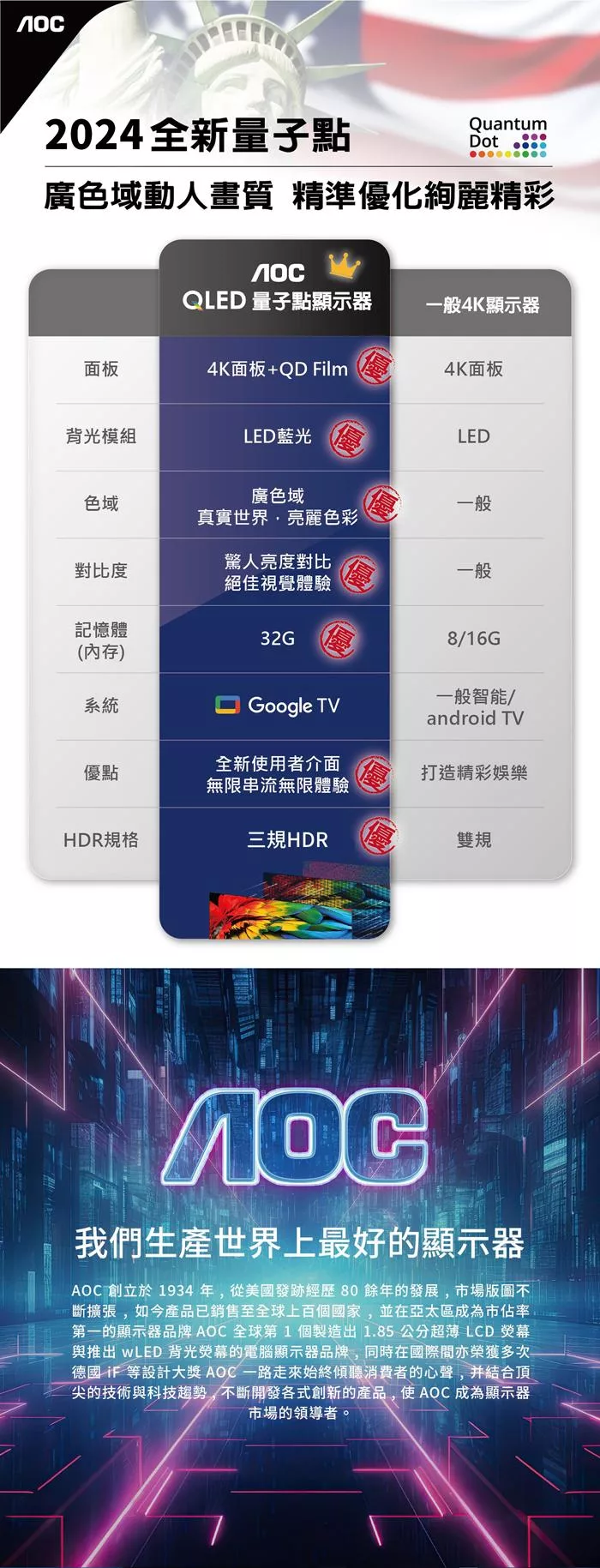 AOC 50U8040 - 詳情5