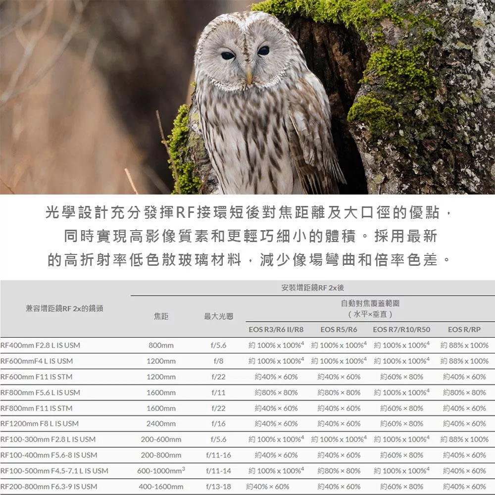 Canon佳能 Extender RF 2x - 詳情2