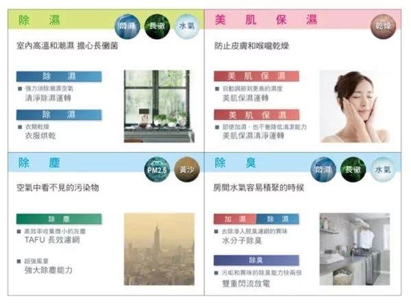 DAIKIN大金 MCZ70YSCT - 詳情6