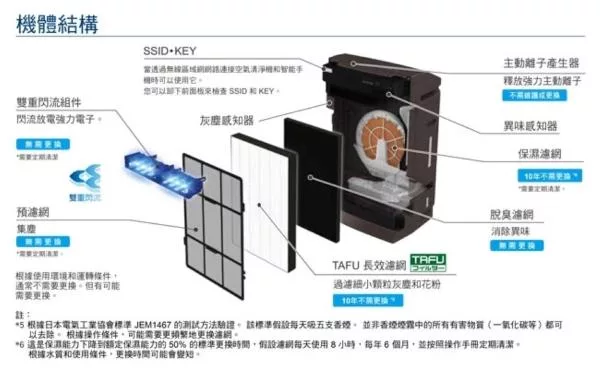 DAIKIN大金 MCZ70YSCT - 詳情7