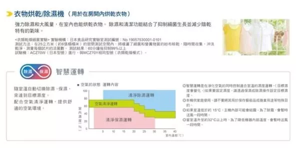 DAIKIN大金 MCZ70YSCT - 詳情8