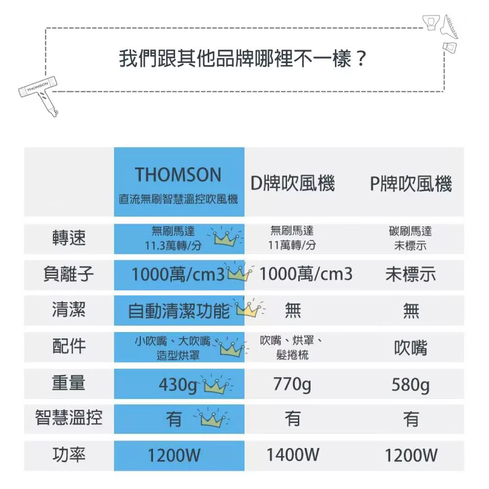 THOMSON湯姆盛 TM-SAD06A - 詳情18