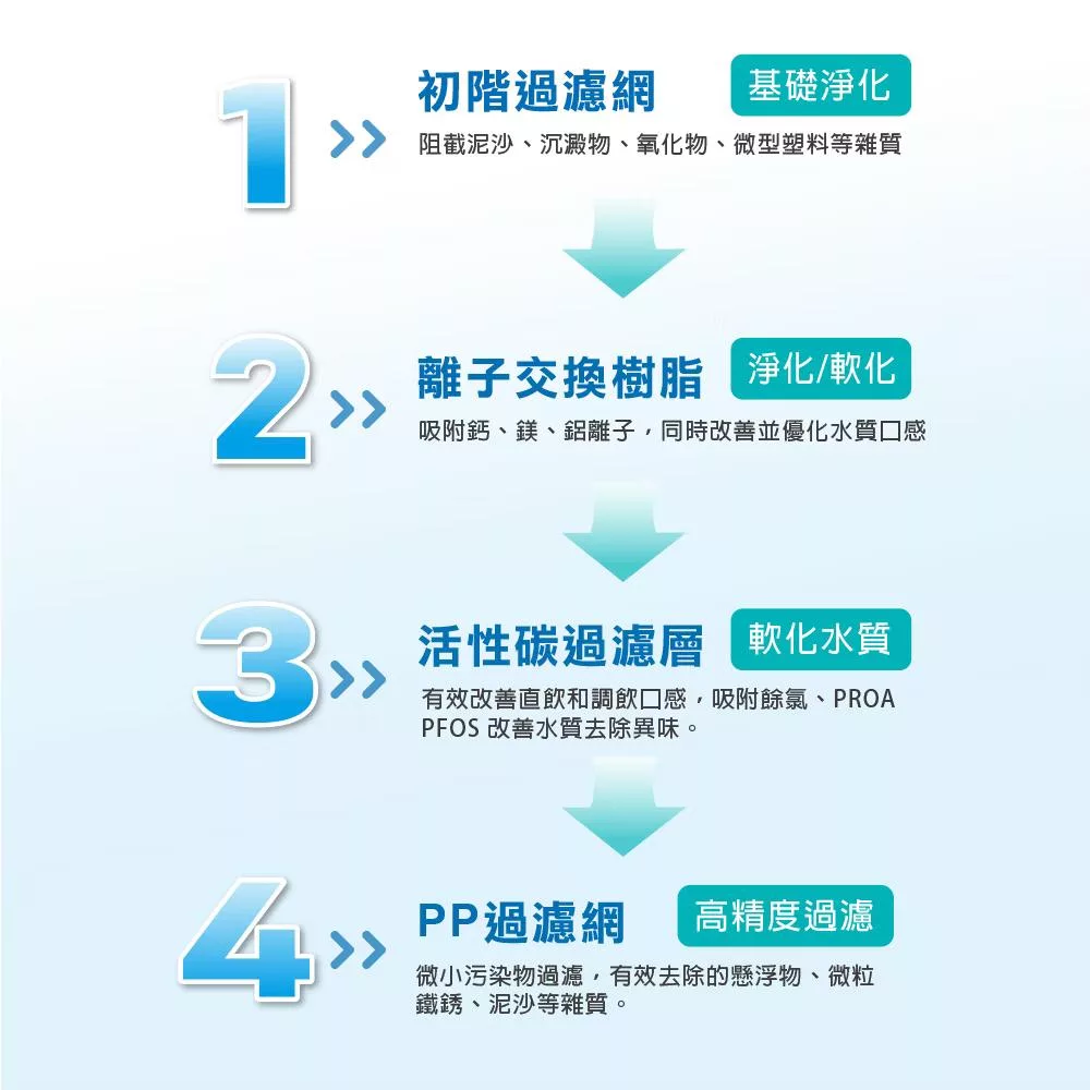 SABA SA-HQ05 - 詳情12