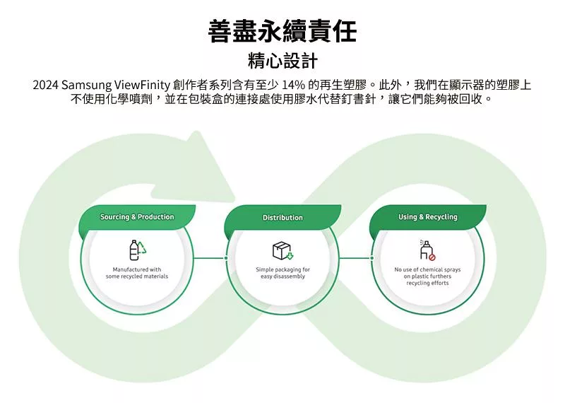 SAMSUNG三星 S32D707EAC - 詳情13