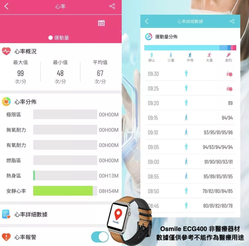 Osmile ECG400 - 詳情12